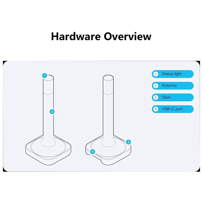 Home Assistant Connect ZBT-2 C - Matter Hub Thread のレビューと価格