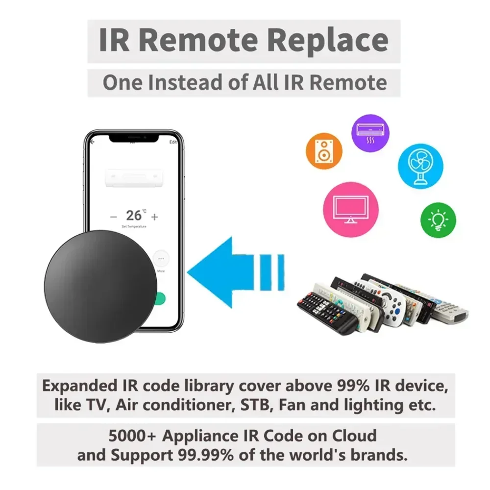 Tuya WiFi IR RF Remote Control - Ir Blaster Universal のレビューと価格