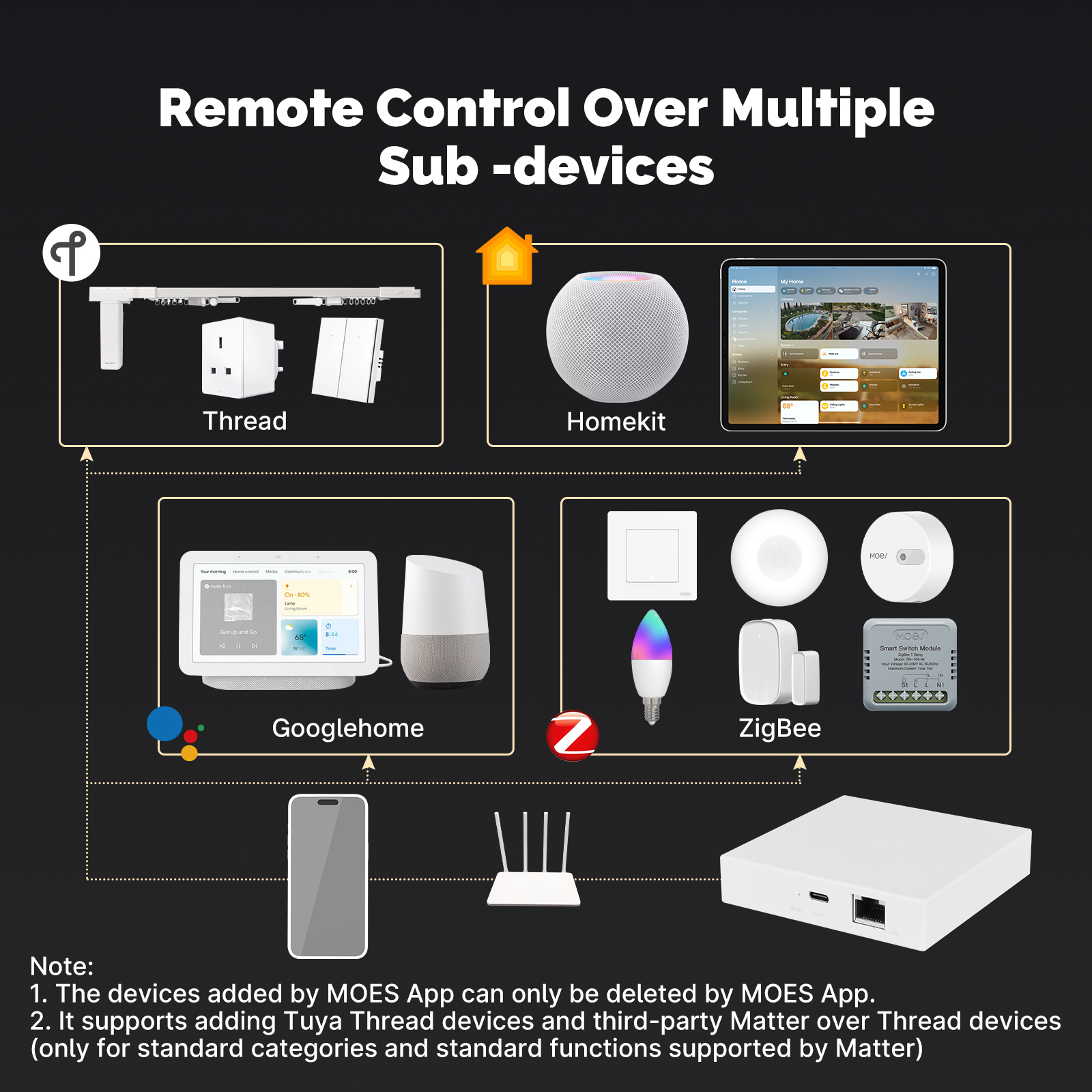 MOES Tuya Zigbee Matter Thread - Matter Hub Thread のレビューと価格