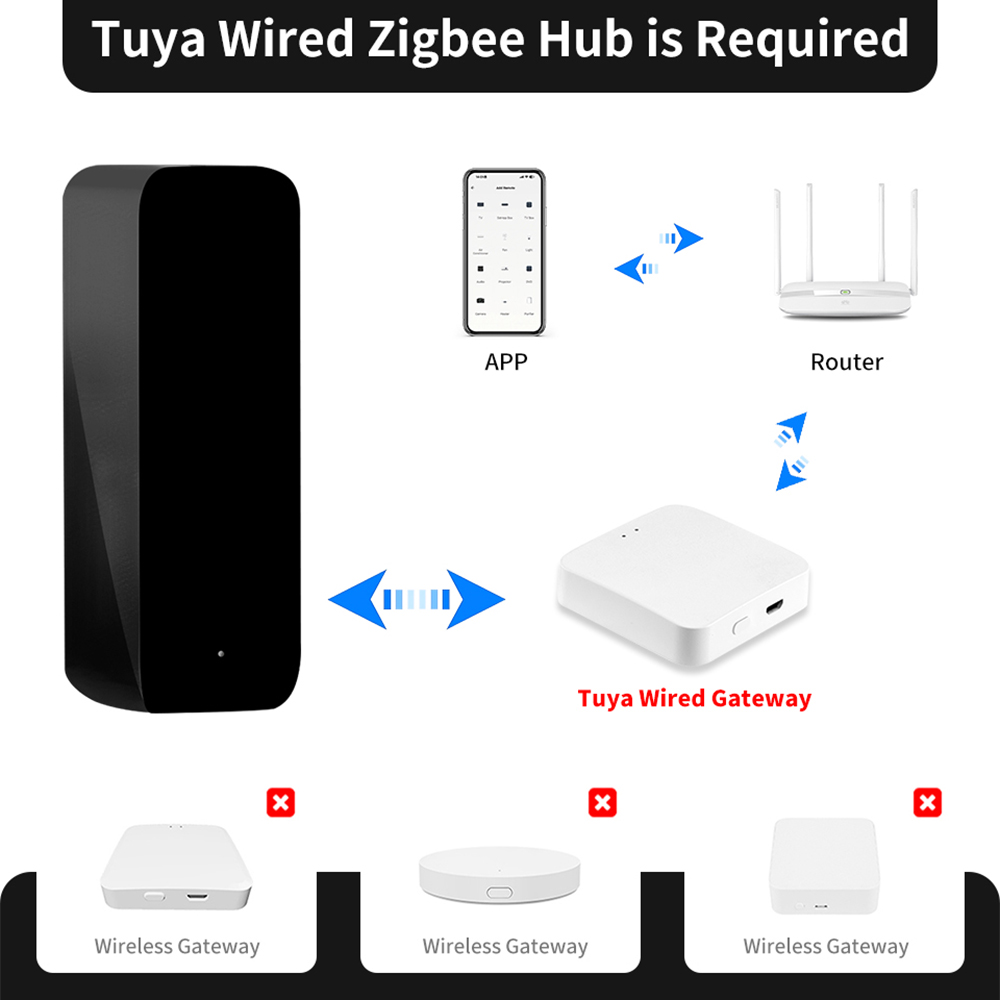Tuya ZigBee Smart IR Remote Co - Ir Blaster Universal のレビューと価格