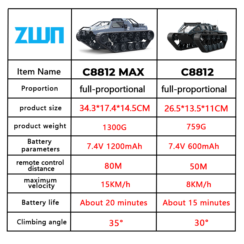 C8812/ C8812 MAX LED Light Ful - Home Automation Tutorial のレビューと価格