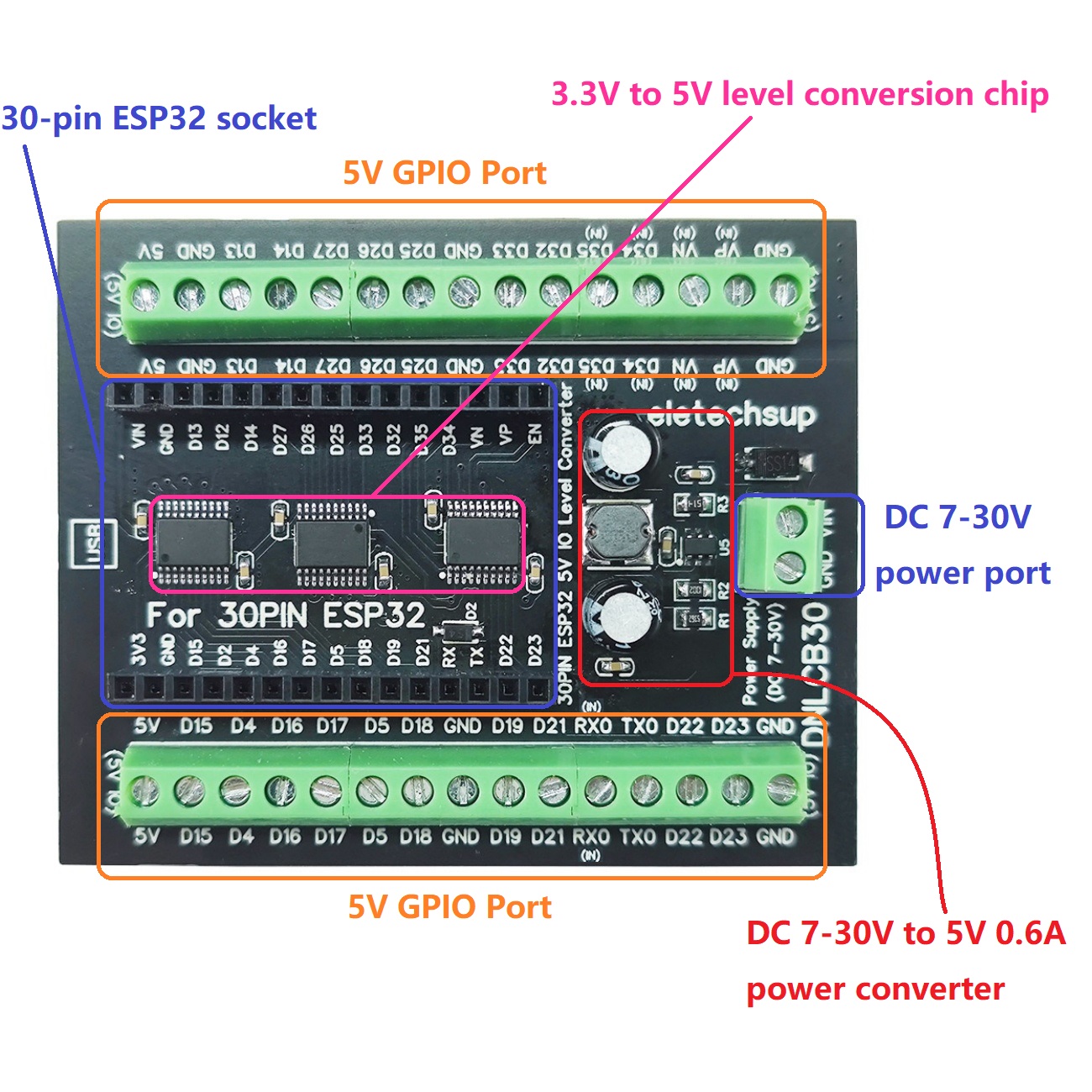 ESP32 30P DIN Rail Adapter, 3. - Level Shifter 3.3V のレビューと価格
