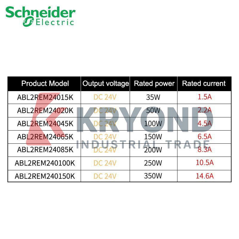 Schneider Electric ABL2REM2404 - Home Automation Systems Diy のレビューと価格