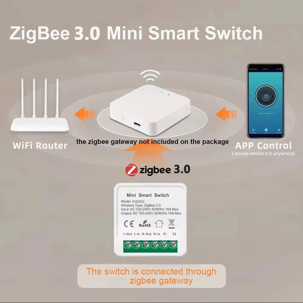 For Tuya Mini Smart WiFi Switc - Diy Automation のレビューと価格