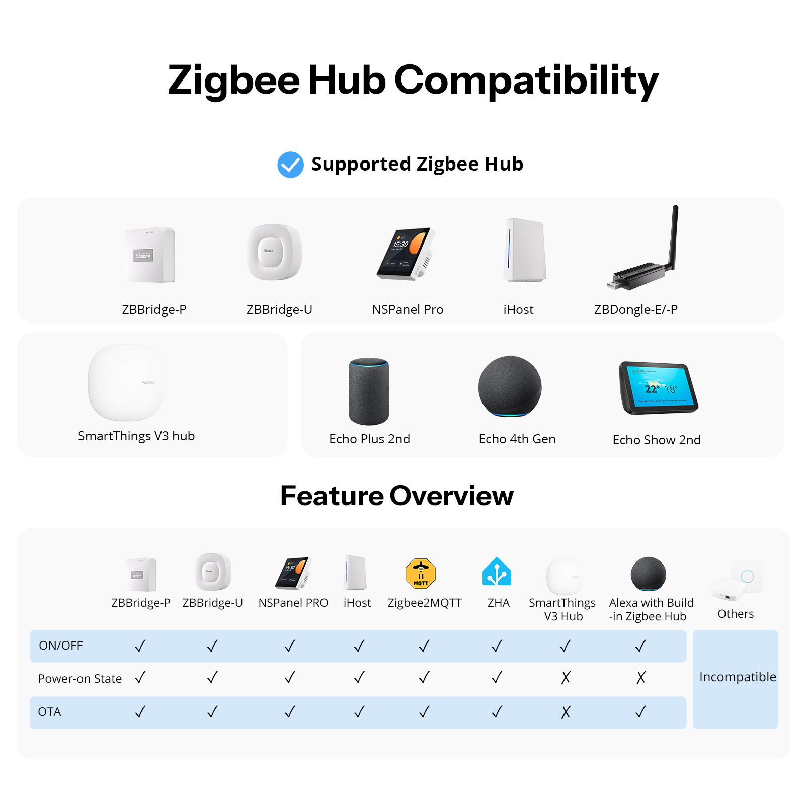 SONOFF Orb-ZBW1L Zigbee Smart  - Home Automation Tutorial のレビューと価格