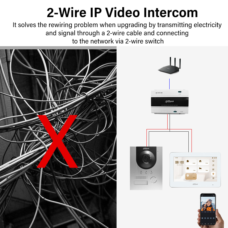 Dahua 2-Wire WiFi Indoor Monit - Smart Doorbell Wired のレビューと価格