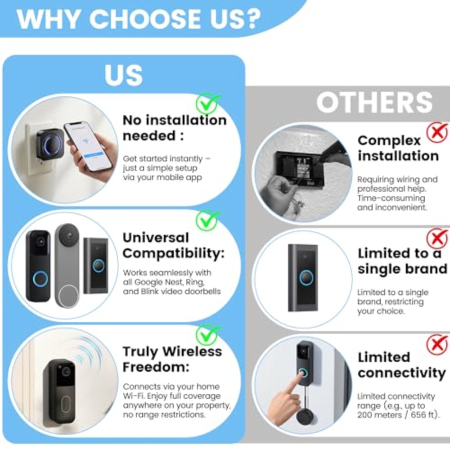 Smart Wireless Doorbell Chime  - Smart Doorbell Wired のレビューと価格