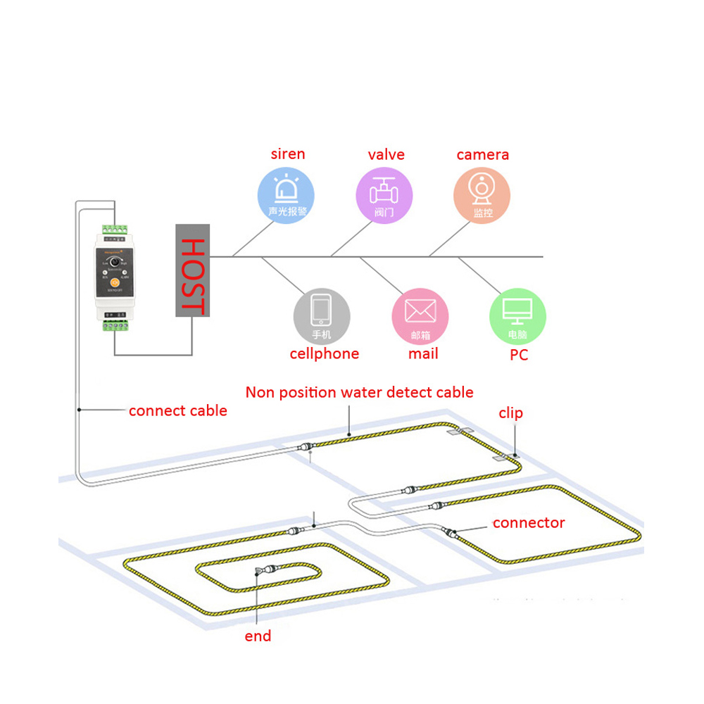1Set Wire Water Leakage Detect - Water Leak Detector Wired のレビューと価格