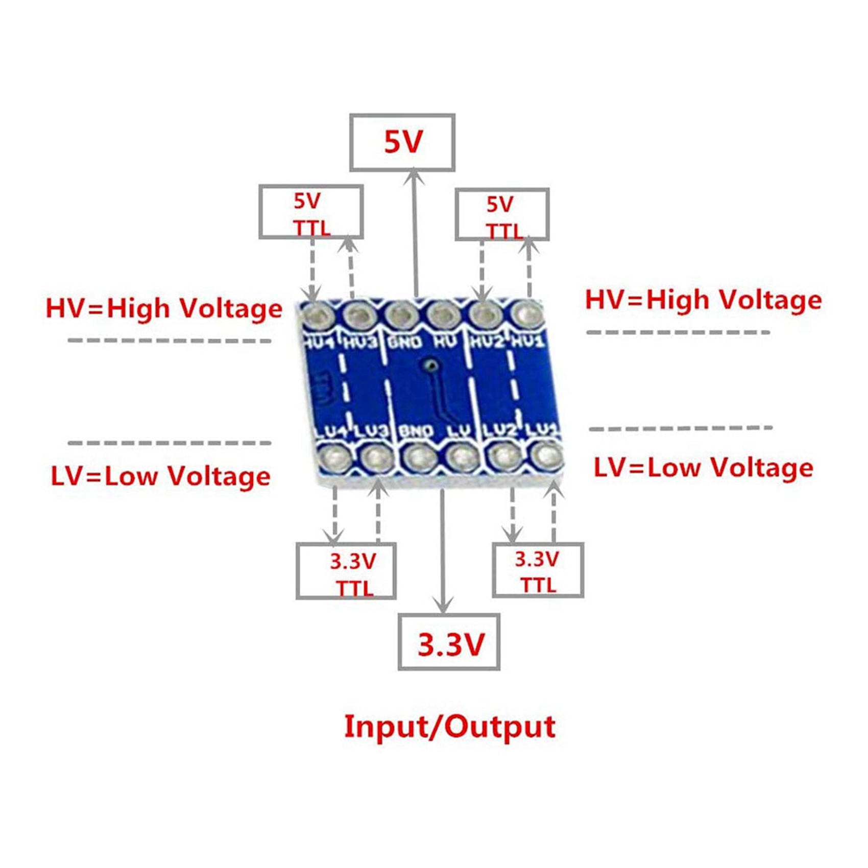 JABS-30Pcs 4 Channel IIC I2C L - Level Shifter 3.3V のレビューと価格