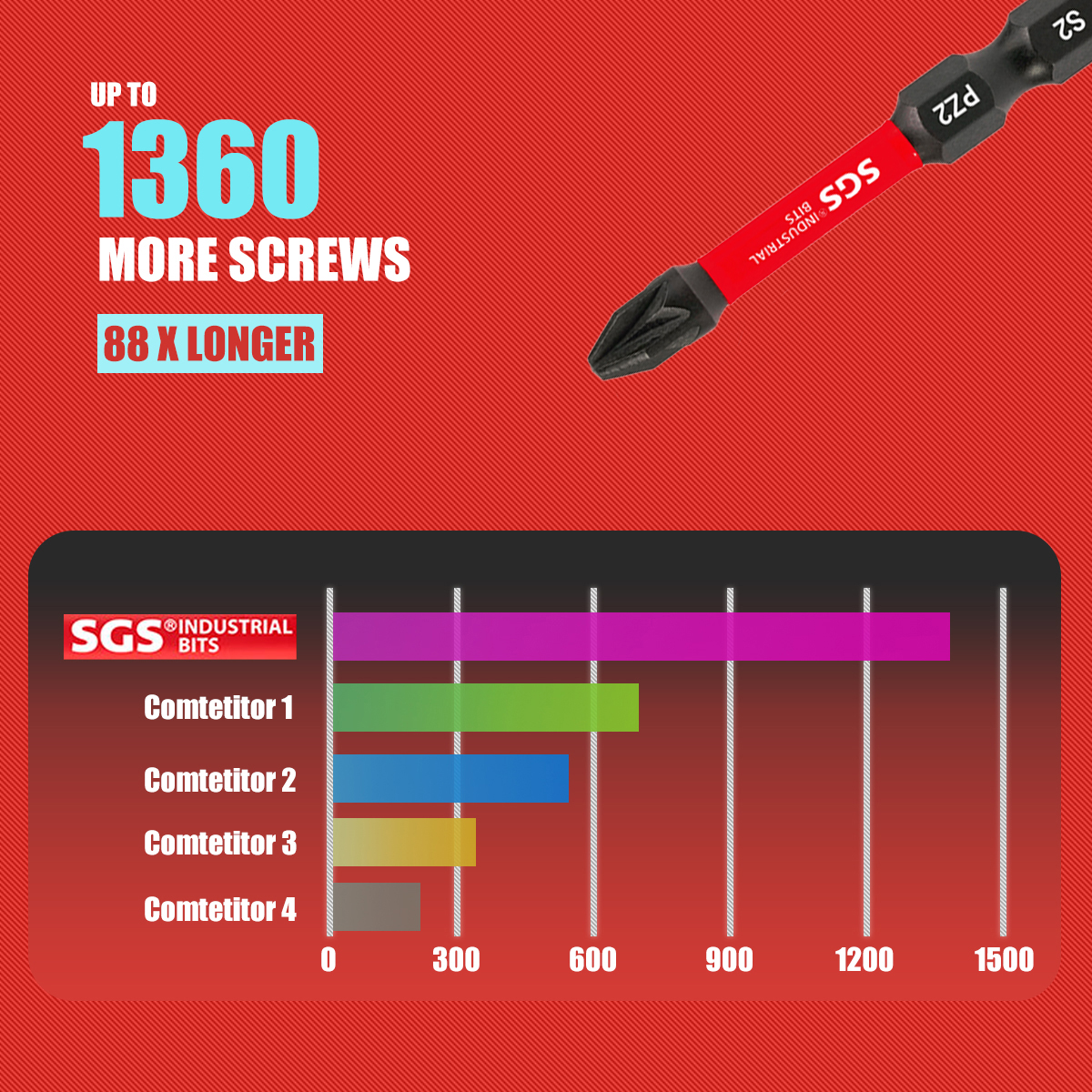 Multifunctional Screwdriver Bi - Home Automation Industry のレビューと価格