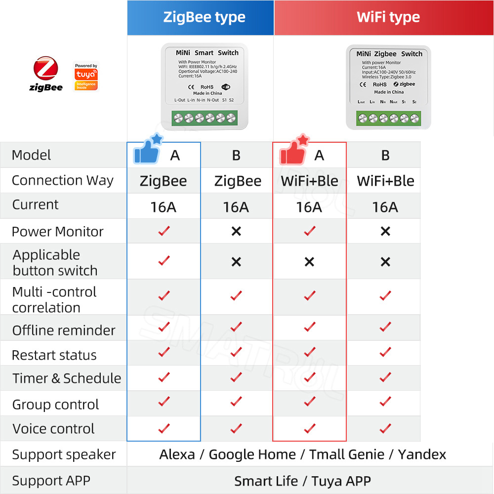 Zigbee / WiFi Smart Switch wit - Home Automation Industry のレビューと価格