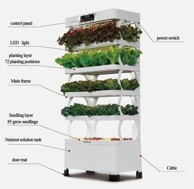 Hydroponic Automated Grow Syst - Home Automation Systems Diy のレビューと価格