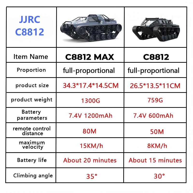 JJRC C8812/ C8812Max RC Crawle - Home Automation Tutorial のレビューと価格